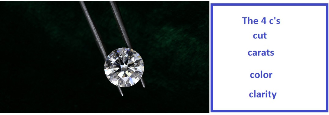 What Diamond Cut and 4-C's Actually Means