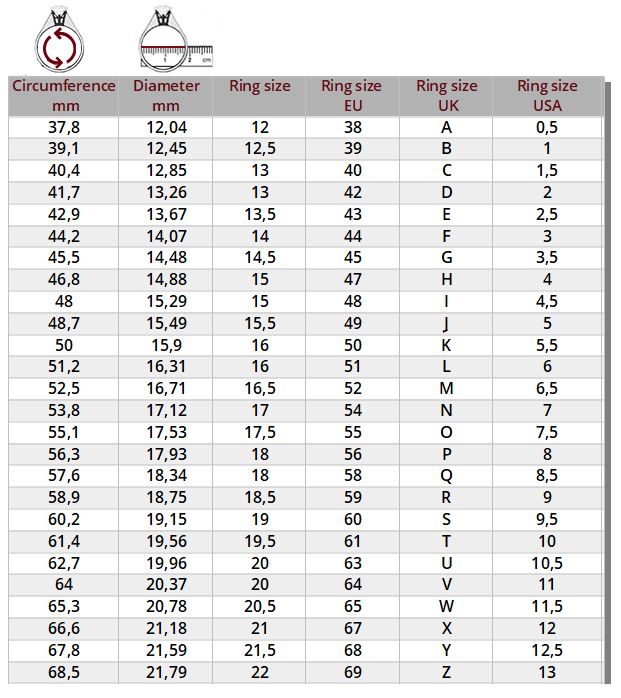 Ring Size Chart In Inches And Millimeters